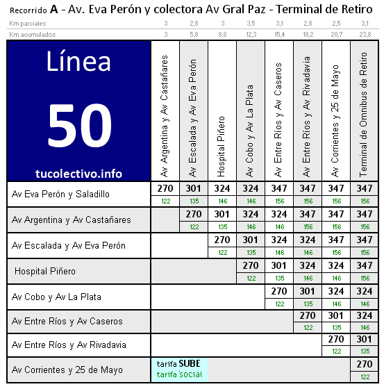 tarifa línea 50